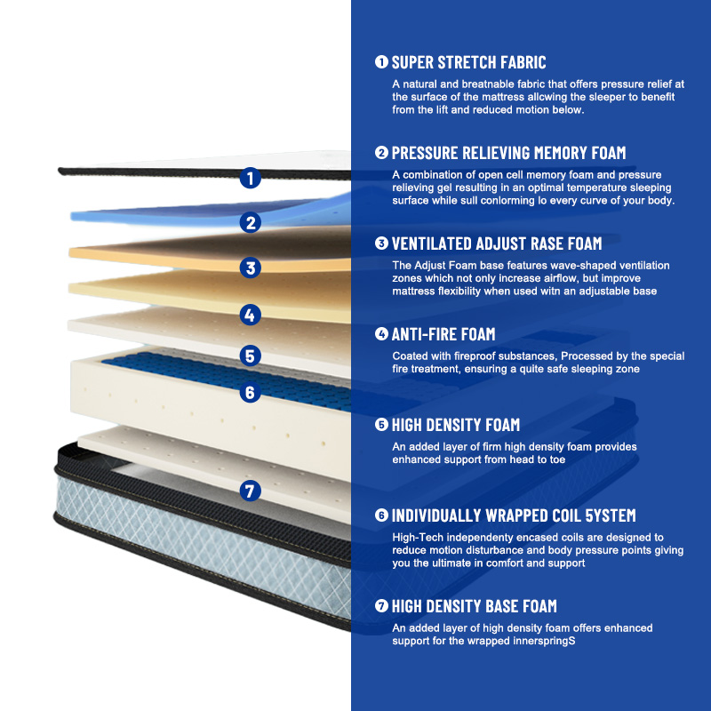 Kasur Hybrid Busa Memori Pegas - Memory Foam Mattress In A Box Queen ulasan dan harga